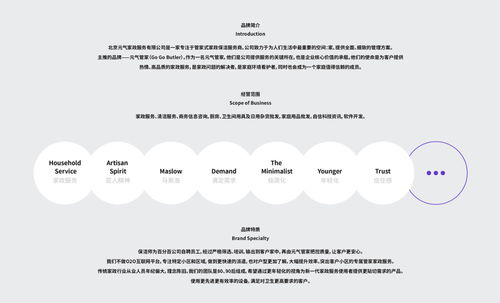 元?dú)飧屑艺?wù) 品牌VI設(shè)計打造溫暖信賴新形象