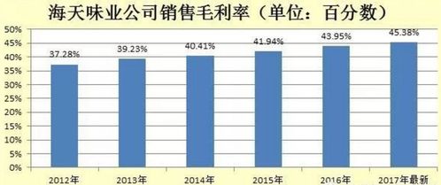 海天味業(yè) 現(xiàn)金利潤雙驅(qū)動，鑄就食品銷售行業(yè)標(biāo)桿